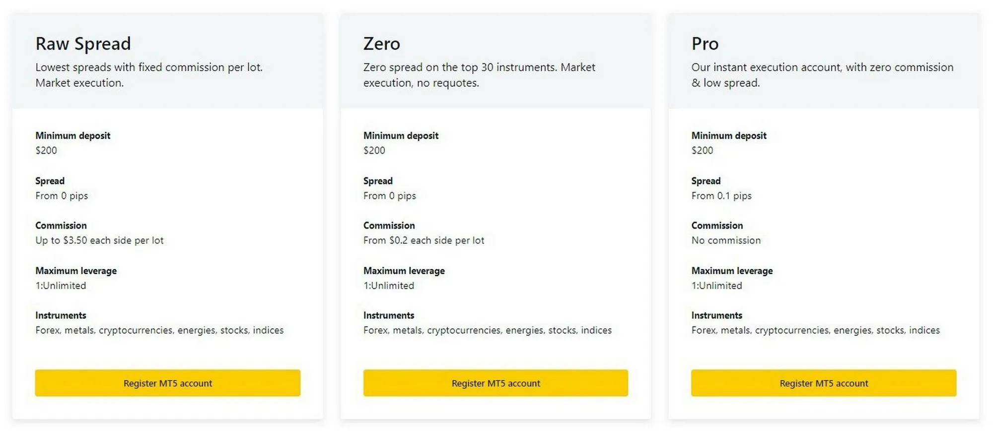 Exness Professional Accounts但仍有更多的专业帐户 