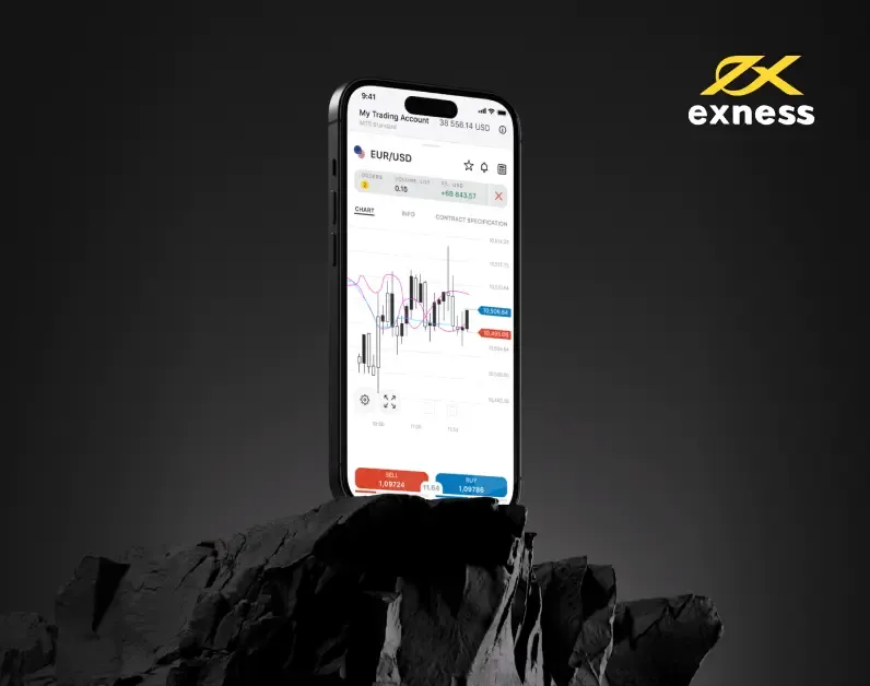 Exness MetaTrader 4一方面，指标4 